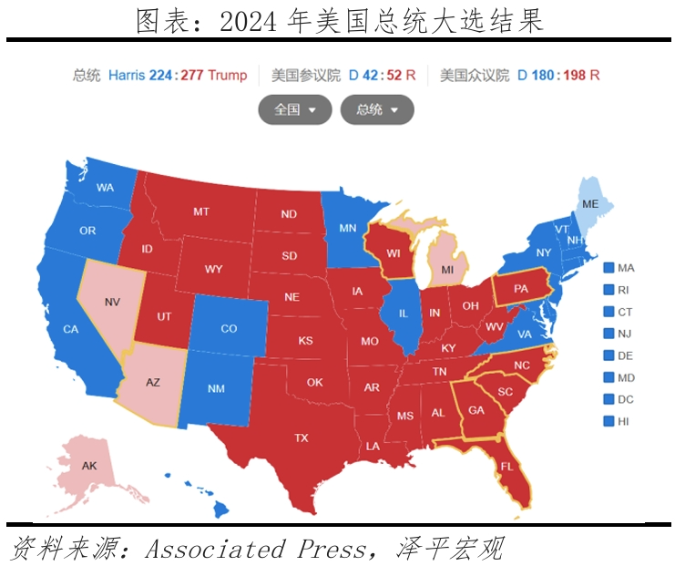 特朗普重返白宫：对美国、中国和世界的影响